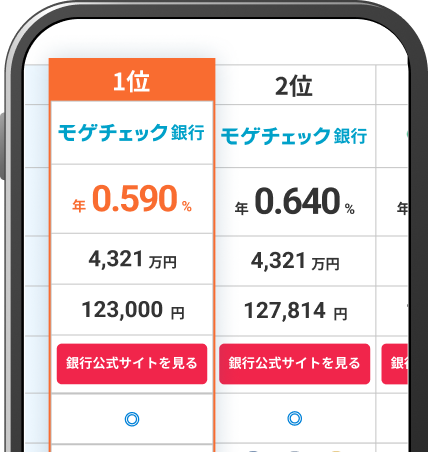 住宅ローンの疑問解決
